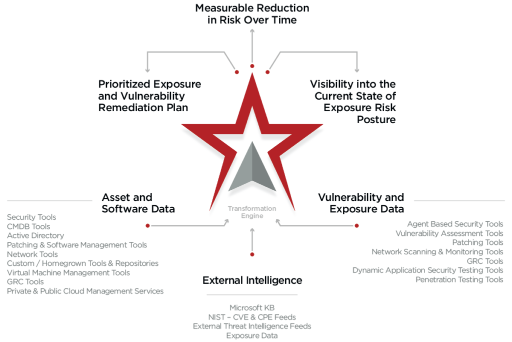 How It Works NorthStar